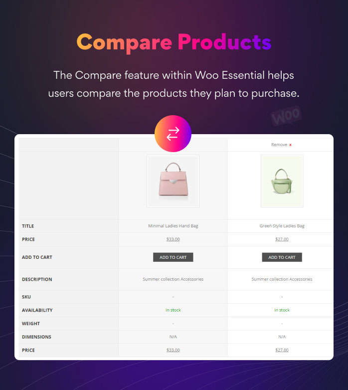 Compare